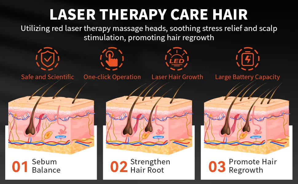 LED Red Light Therapy for Hair Loss & Scalp Massage