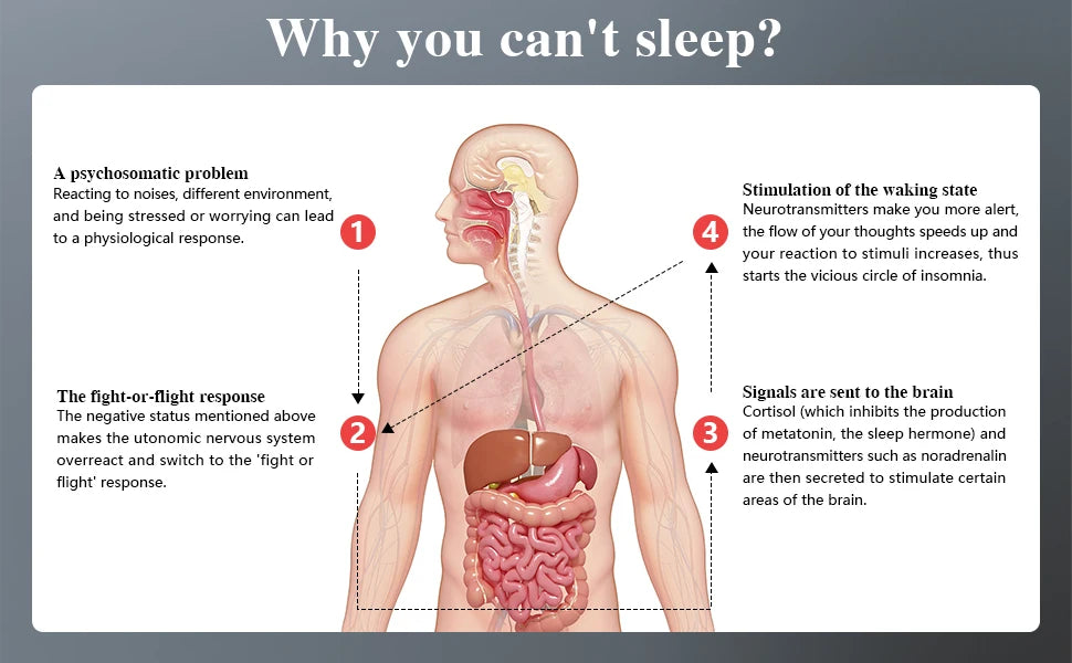 Sleep Aid Device 600mAh