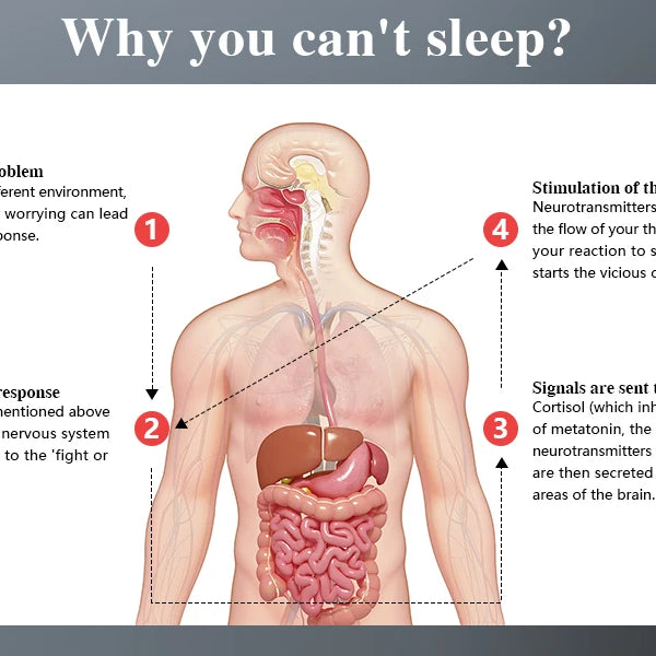 Sleep Aid Device 600mAh