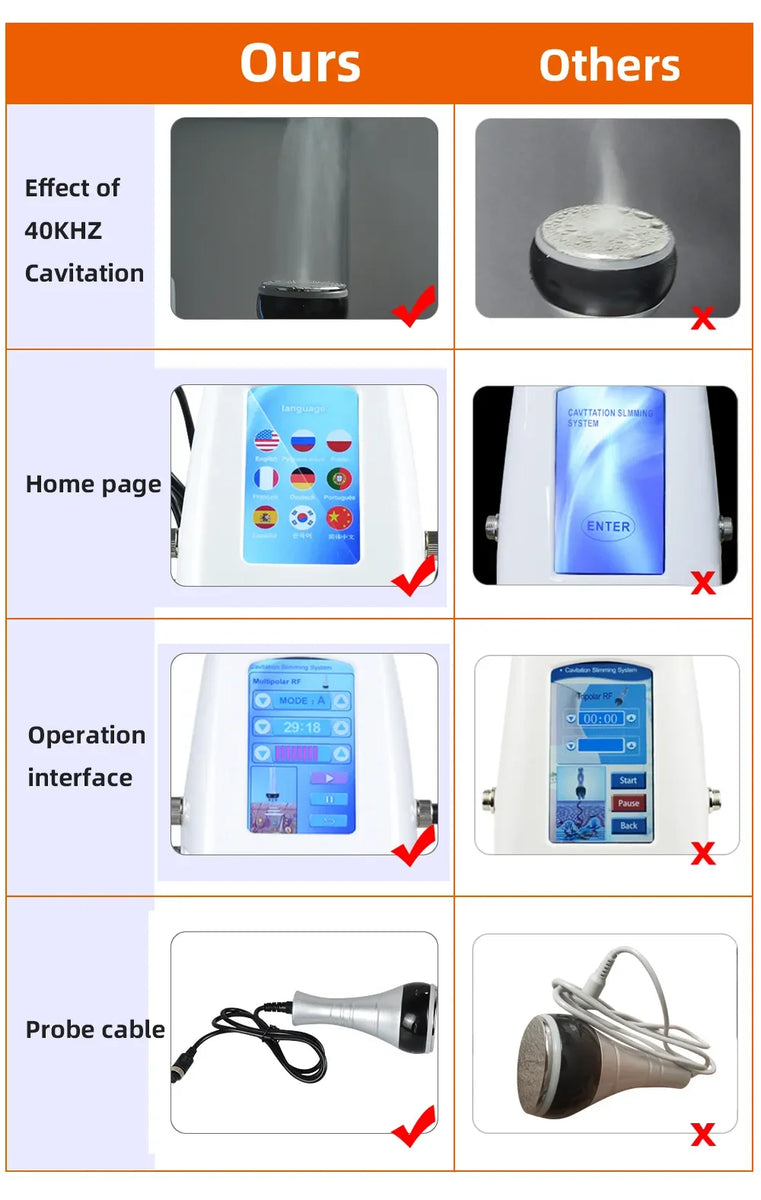 4-in-1 Cavitation Slimming & Lifting System