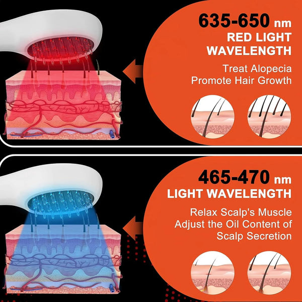 LED Red Light Therapy for Hair Loss & Scalp Massage