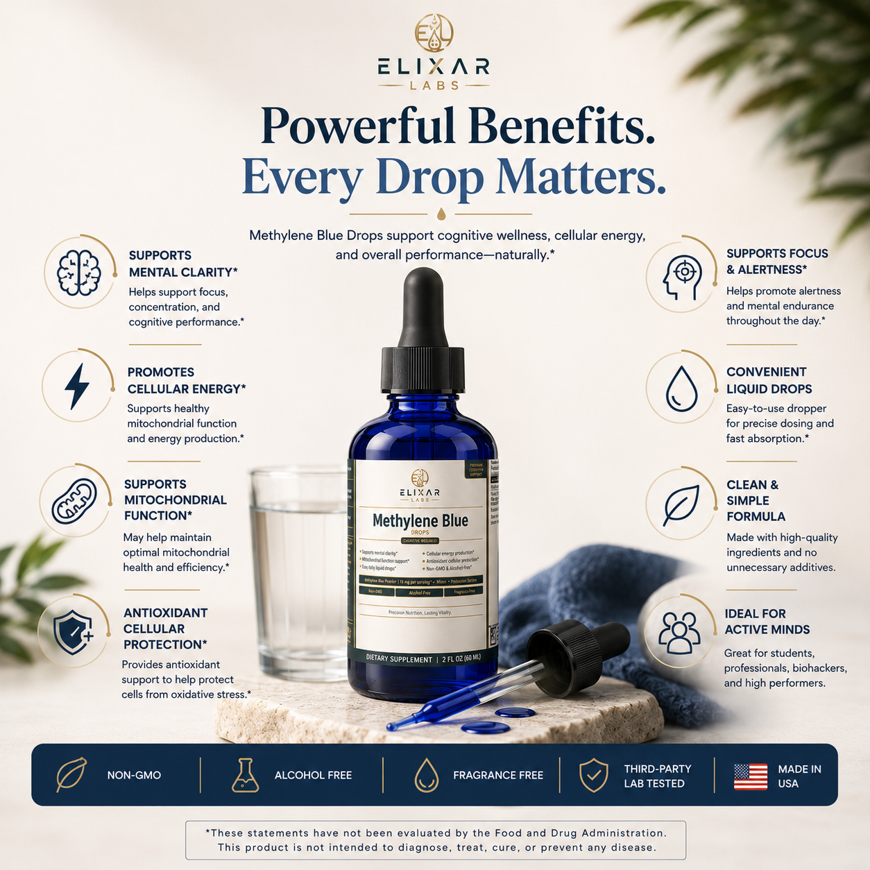 A bottle of Elixir Labs Methylene Blue drops centered on a light beige background with multiple benefit callouts around it. The bottle is dark blue glass with a white cap and a blue label reading Methylene Blue.